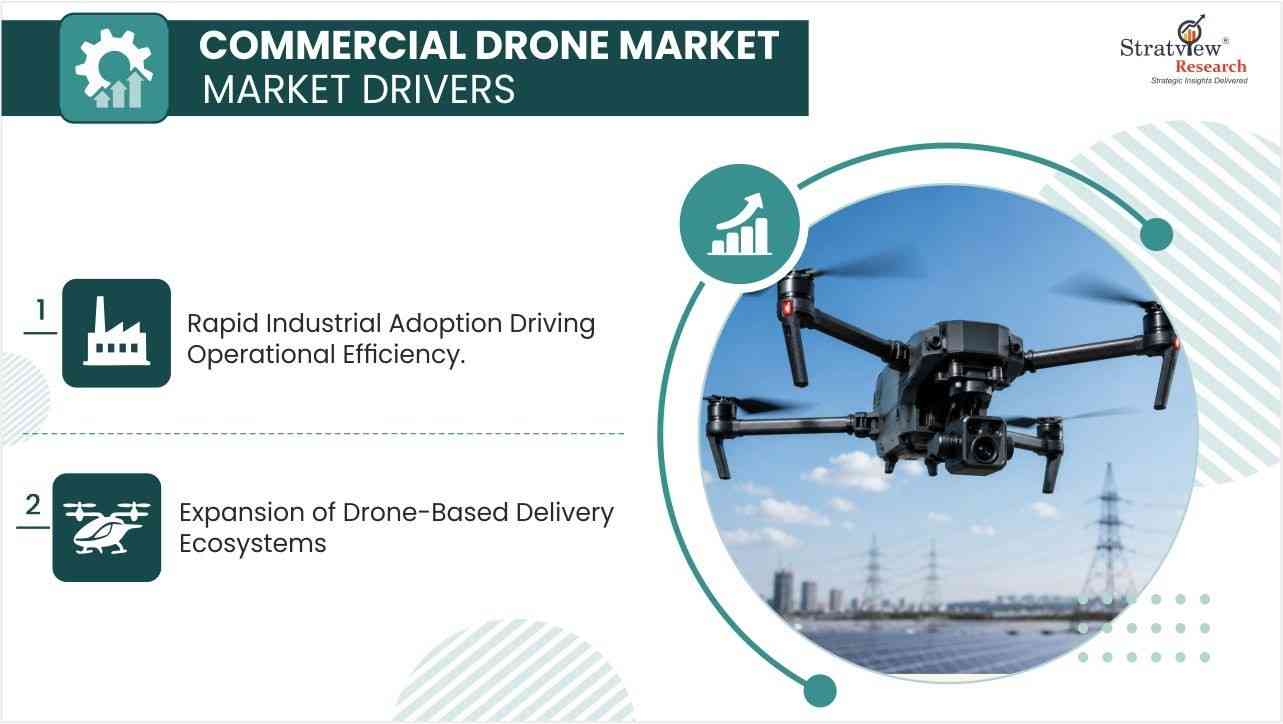 Commercial Drone Market Drivers
